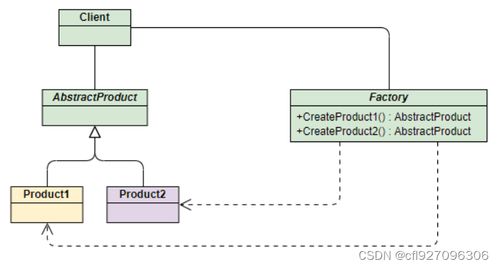 C++设计模式之工厂模式 构建高效灵活的“项目策划与公关服务”系统