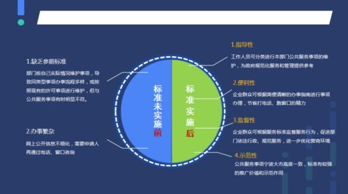 优秀法治建设创新项目展示（七） 构建公共服务事项规范化管理地方标准