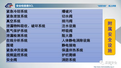 化工企业风险分级管控与隐患排查治理双重预防机制建设——项目策划与公关服务详解