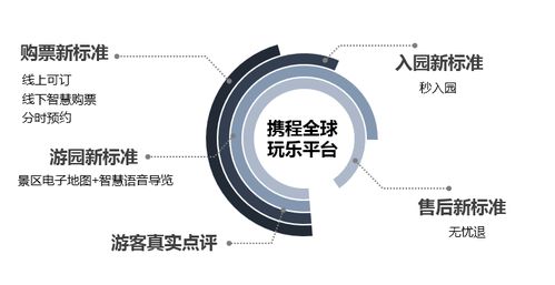 景区分时预约、无忧退、秒入园来袭 春节还会人挤人吗？国内首个智慧景区服务标准与友好指数发布