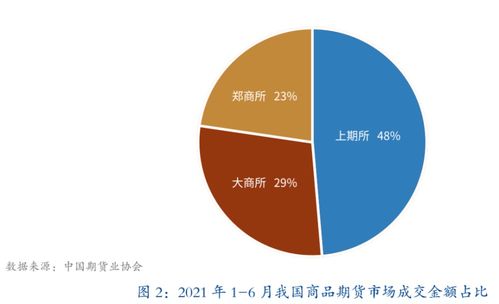 天然橡胶衍生品市场服务橡胶产业高质量发展 项目策划与公关服务策略