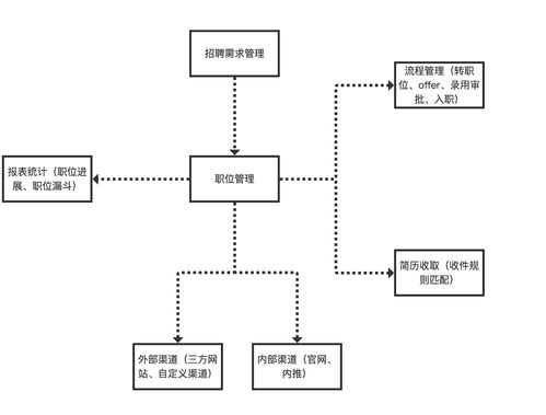 从蓝图到现实 中型产品项目的策划与公关落地全攻略